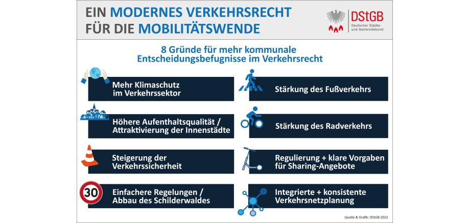 Ein modernes Verkehrsrecht für die Mobilitätswende