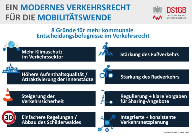 Ein modernes Verkehrsrecht für die Mobilitätswende