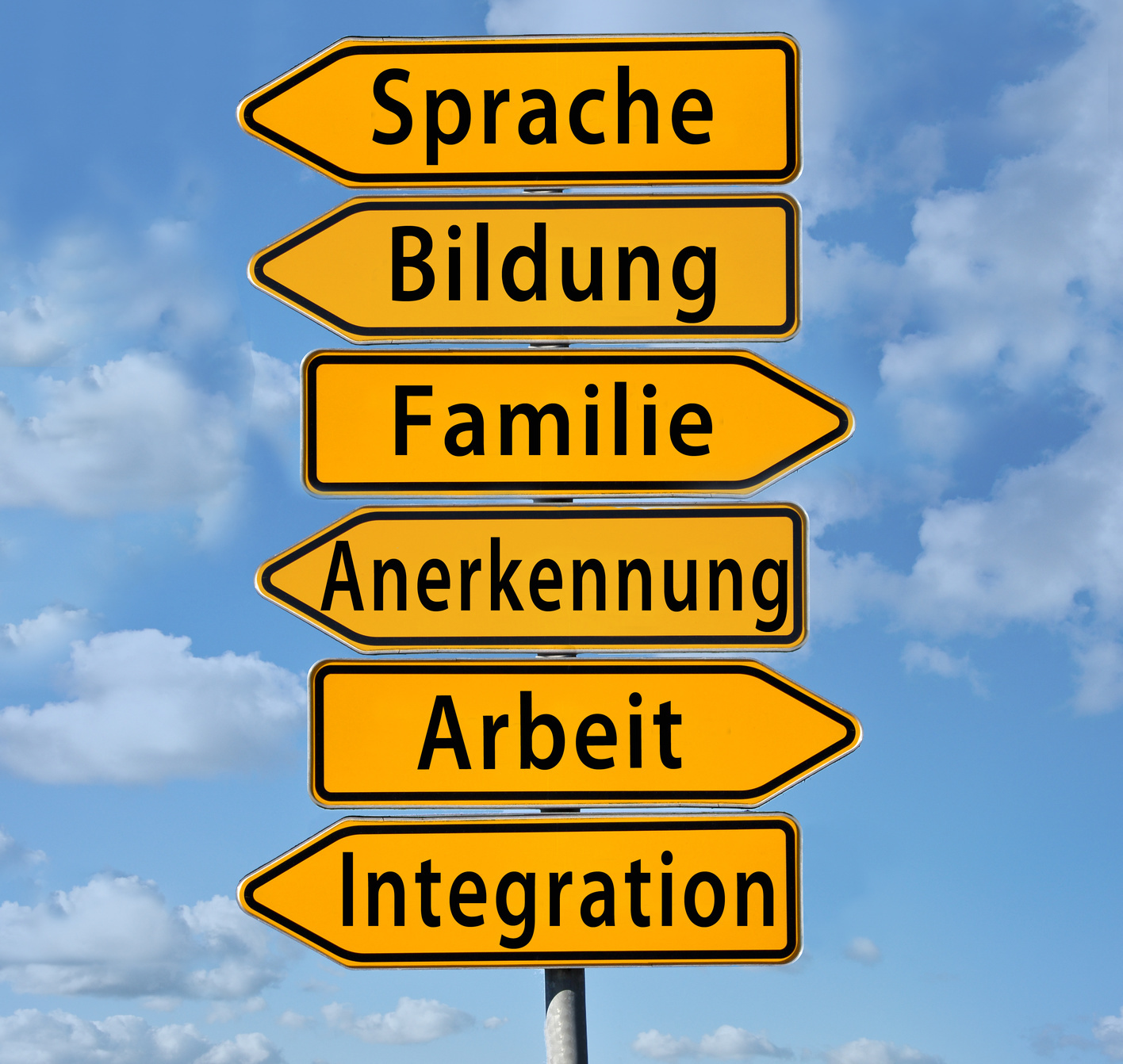 Wegweiser Integration