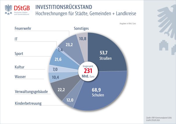 Ein Bild, das Text, Screenshot, Schrift, Zahl enthält.KI-generierte Inhalte können fehlerhaft sein.