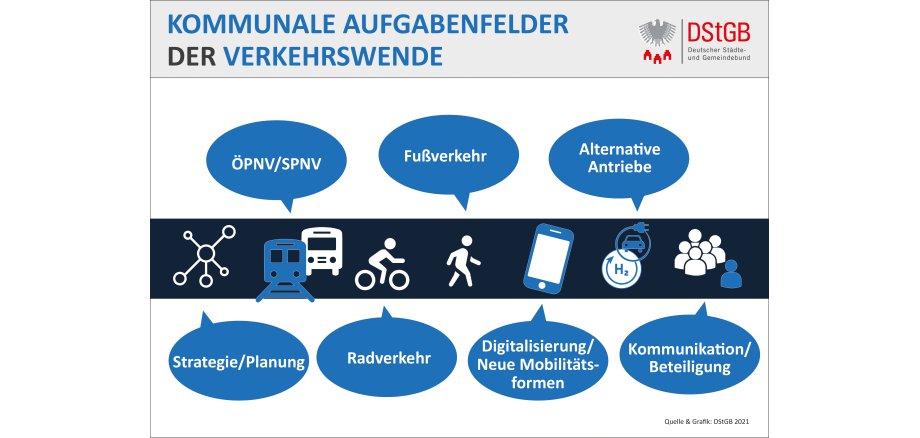 Kommunale Aufgabenfelder der Verkehrswende