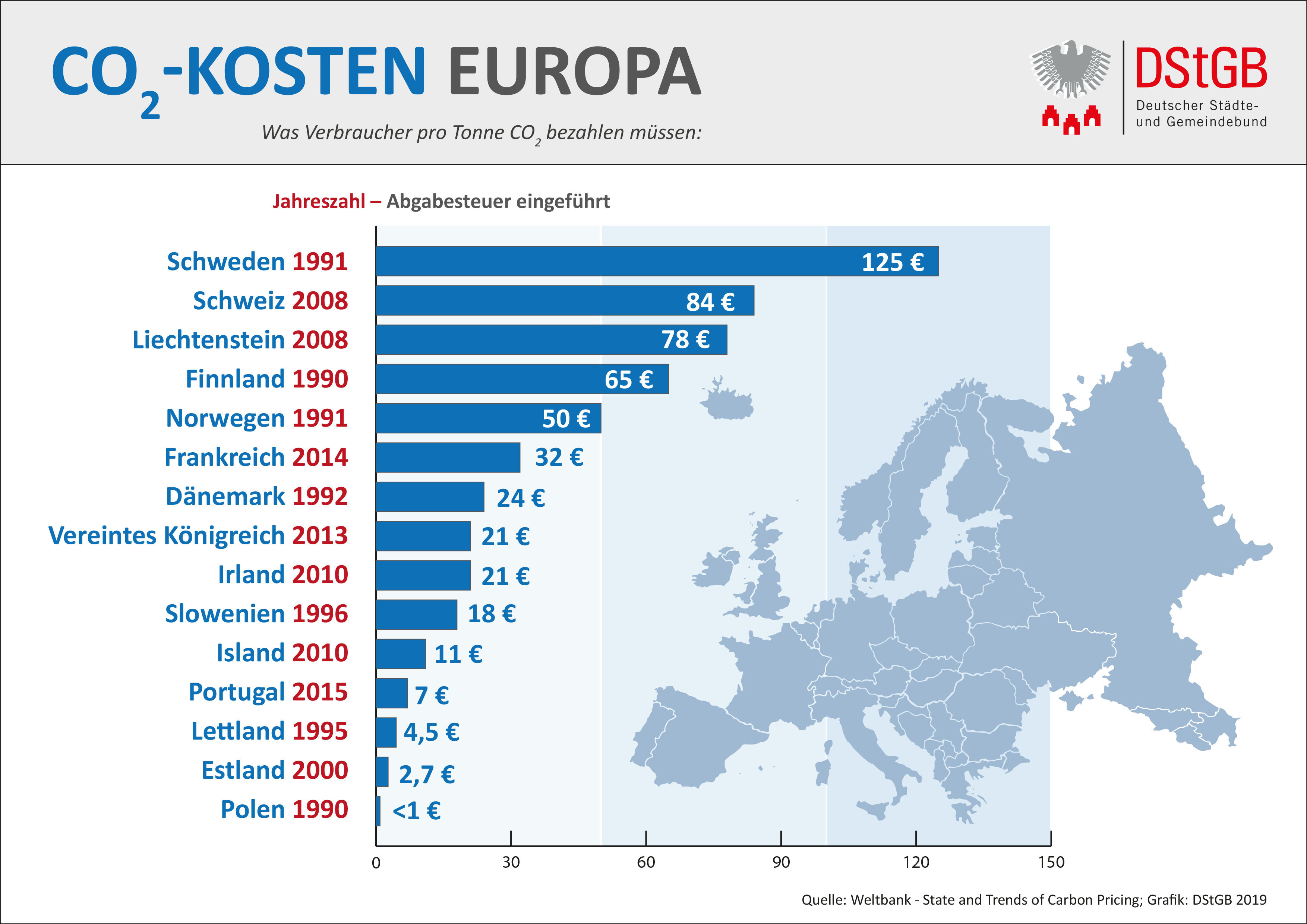 CO2-Kosten in Europa CO2-Kosten in Europa