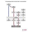Grafik zur Geschichte des Deutschen Städte- und Gemeindebundes Grafik zur Geschichte des Deutschen Städte- und Gemeindebundes