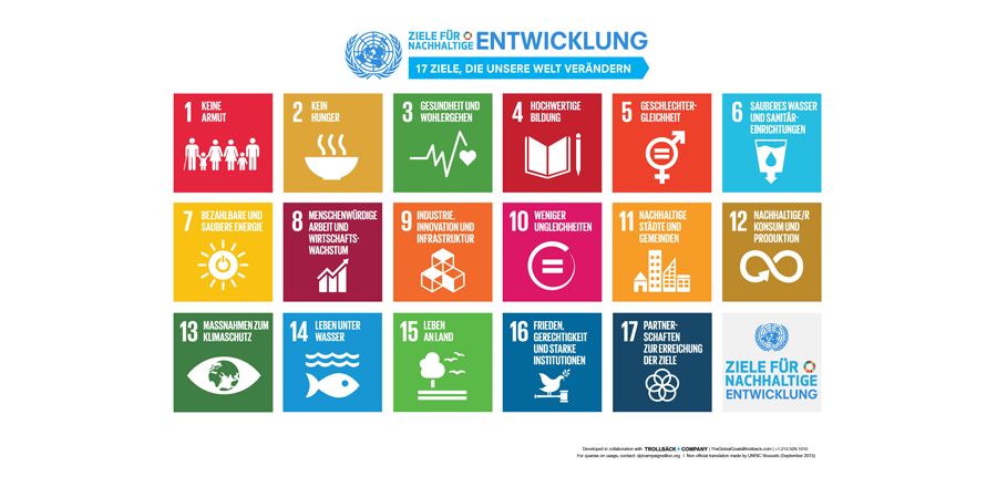 Poster mit den 17 globalen Nachhaltigkeitszielen.