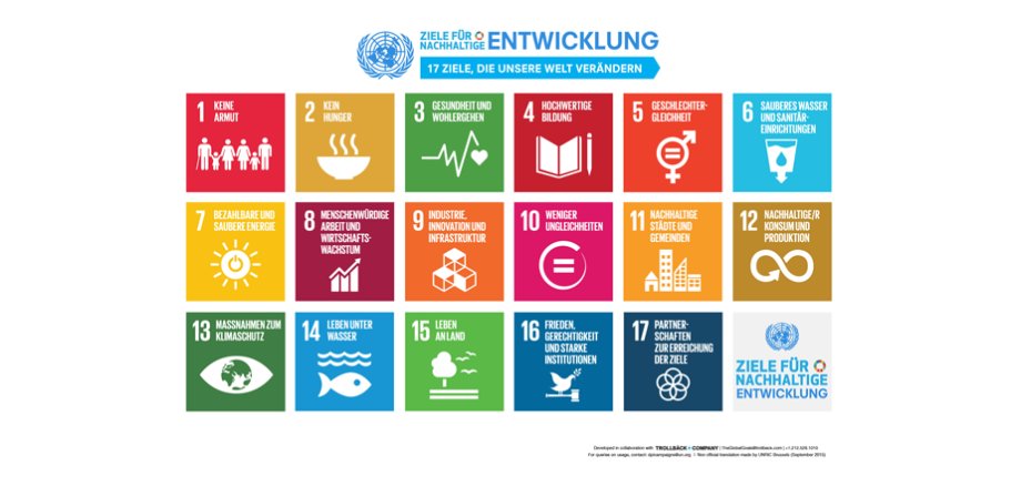 Poster mit den 17 globalen Nachhaltigkeitszielen.