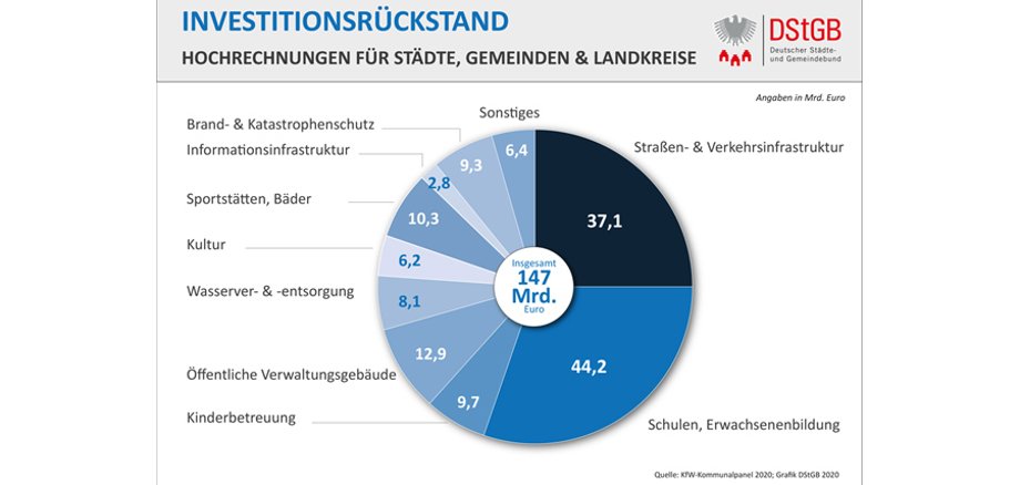 Infografik