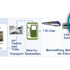 Grafik zur Elektromobilität im Landkreis Barnim