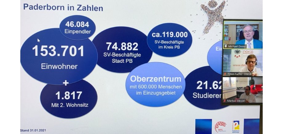 Digitales Wirtschaftsförderungs-Seminar des DstGB und ExperConsult am 21.09.2021; Übersicht mit Fakten über Paderborn, Michael Dreier, Timm Fuchs und Markus Wessel